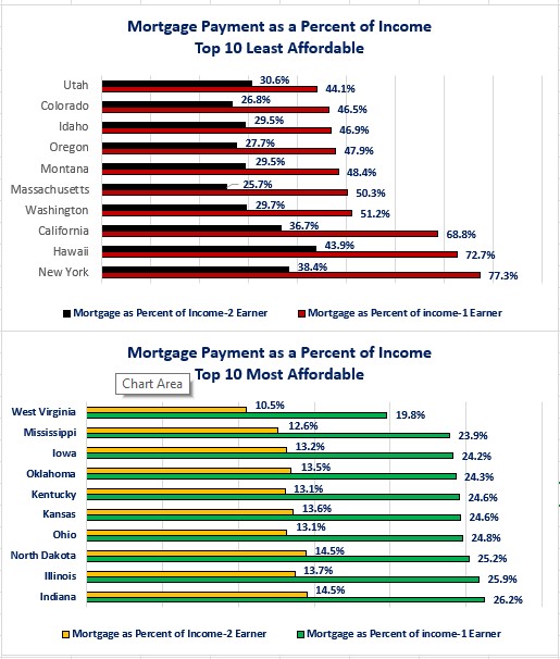 0-median income mortgage percent of income.jpg